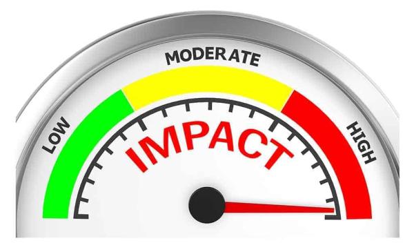 Boilers Are an Inevitable Process Component for Businesses